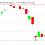 USO charts on September 14, 2020