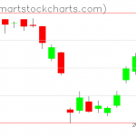 USO charts on September 18, 2020