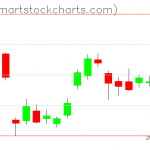 USO charts on September 28, 2020