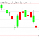 UUP charts on September 01, 2020