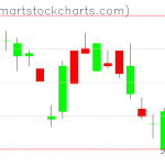 UUP charts on September 02, 2020