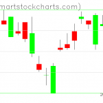 UUP charts on September 14, 2020