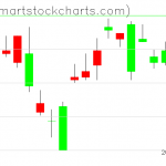 UUP charts on September 16, 2020