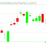 UUP charts on September 21, 2020