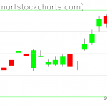 UUP charts on September 25, 2020