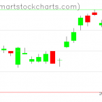 UUP charts on September 29, 2020