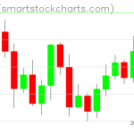 Zcash charts on September 02, 2020