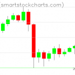 Zcash charts on September 12, 2020