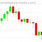 Zcash charts on September 24, 2020