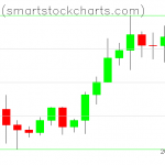 Bitcoin charts on October 16, 2020