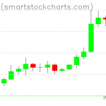 Bitcoin charts on October 24, 2020