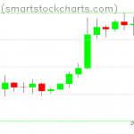 Bitcoin charts on October 27, 2020