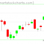 GLD charts on October 12, 2020