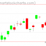 GLD charts on October 15, 2020