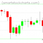 Litecoin charts on October 03, 2020