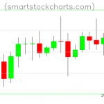 Litecoin charts on October 08, 2020