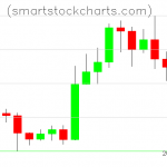 Litecoin charts on October 30, 2020