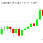 Monero charts on October 02, 2020