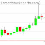 Monero charts on October 15, 2020