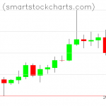 Monero charts on October 17, 2020