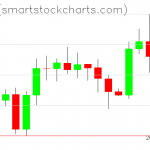 Ripple charts on October 07, 2020