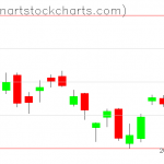 SPY charts on September 30, 2020