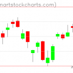 SPY charts on October 02, 2020