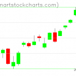 SPY charts on October 13, 2020