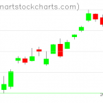 SPY charts on October 15, 2020