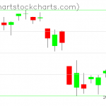 TLT charts on October 13, 2020