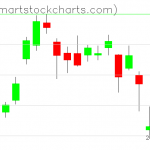 USO charts on October 05, 2020