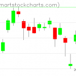 USO charts on October 06, 2020