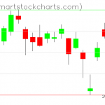 USO charts on October 07, 2020