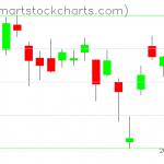 USO charts on October 08, 2020