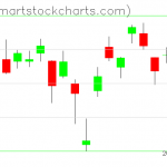 USO charts on October 14, 2020