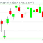 USO charts on October 22, 2020