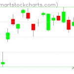 USO charts on October 23, 2020