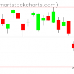 USO charts on October 27, 2020