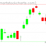 UUP charts on October 01, 2020