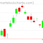 UUP charts on October 07, 2020