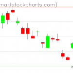 UUP charts on October 14, 2020