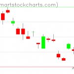 UUP charts on October 15, 2020