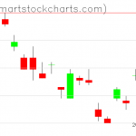 UUP charts on October 16, 2020