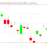 UUP charts on October 19, 2020