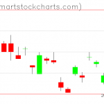 UUP charts on October 20, 2020