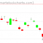 UUP charts on October 22, 2020