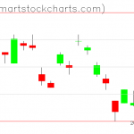 UUP charts on October 26, 2020