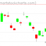 UUP charts on October 27, 2020