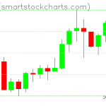 Zcash charts on October 06, 2020