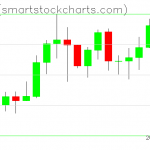 Zcash charts on October 11, 2020